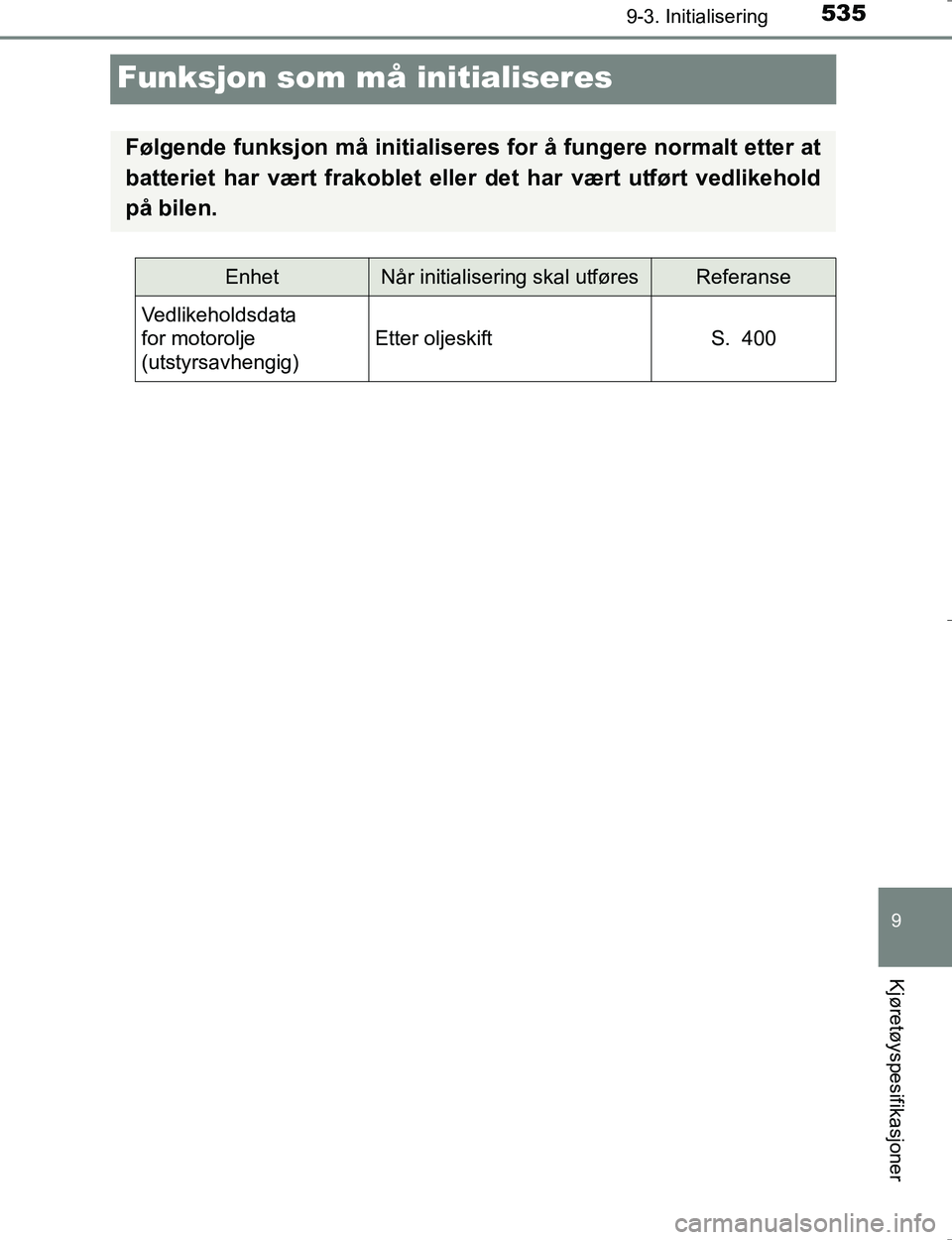 TOYOTA HILUX 2016  Instruksjoner for bruk (in Norwegian) 5359-3. Initialisering
OM0K196E
9
Kjøretøyspesifikasjoner
Funksjon som må initialiseres
Følgende funksjon må initialiseres for å fungere normalt etter at
batteriet har vært frak oblet eller det