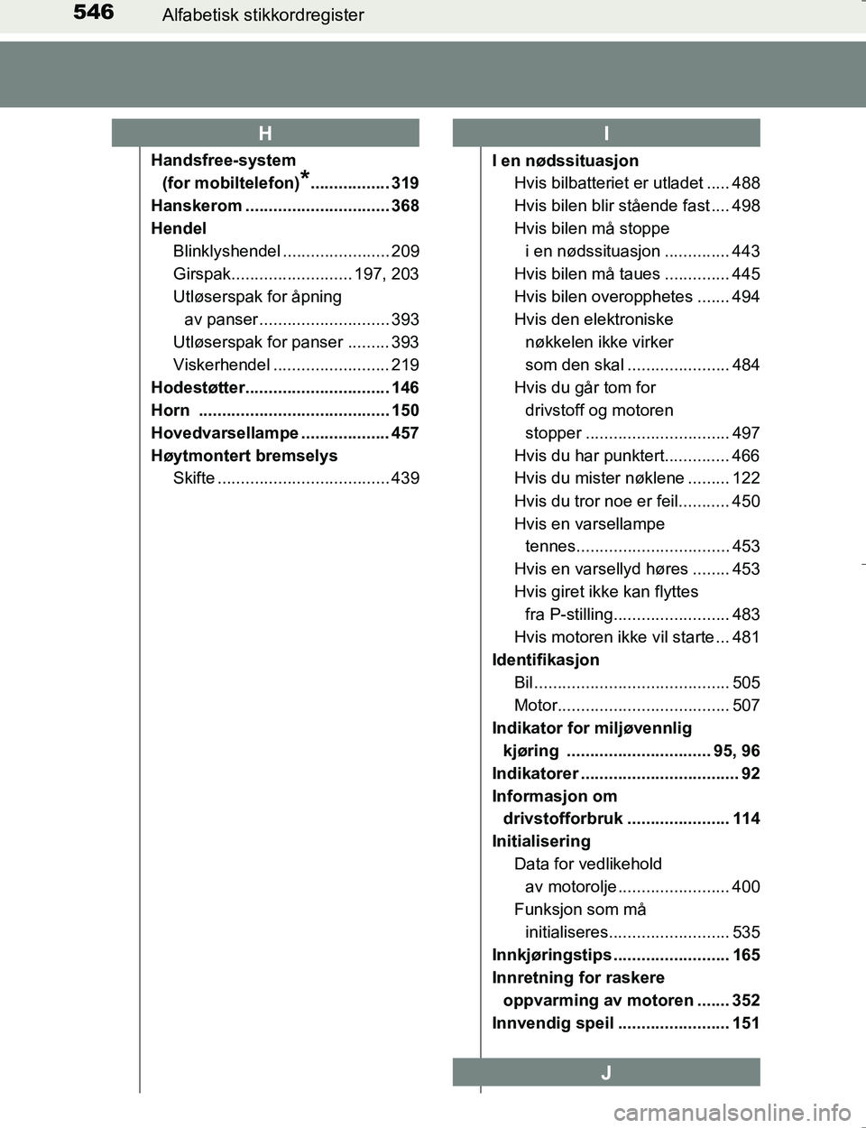 TOYOTA HILUX 2016  Instruksjoner for bruk (in Norwegian) 546Alfabetisk stikkordregister
OM0K196E
Handsfree-system 
(for mobiltelefon)
*................. 319
Hanskerom ............................... 368
Hendel Blinklyshendel ....................... 209
Girs