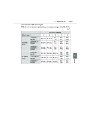 Page 253