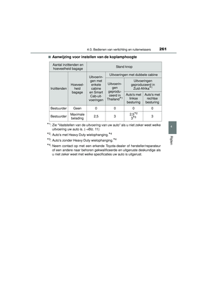 Page 261
