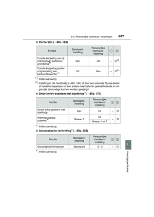 Page 637