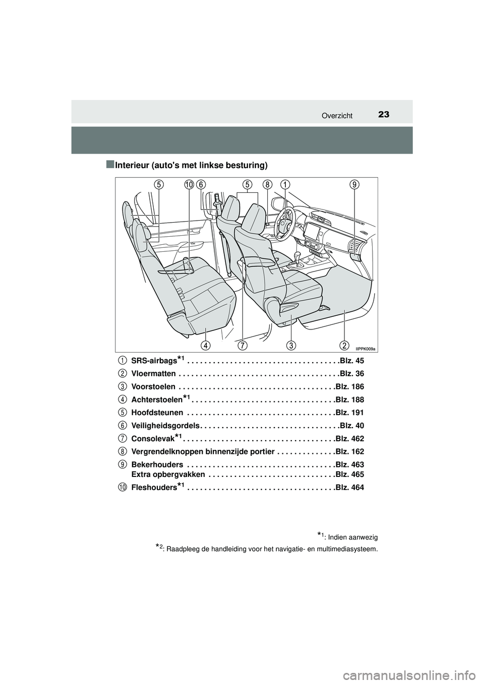 TOYOTA HILUX 2016  Instructieboekje (in Dutch) 23Overzicht
HILUX_OM_OM0K269E_(EE)
■Interieur (autos met linkse besturing)
SRS-airbags*1 . . . . . . . . . . . . . . . . . . . . . . . . . . . . . . . . . . . .Blz. 45
Vloermatten  . . . . . . . . 