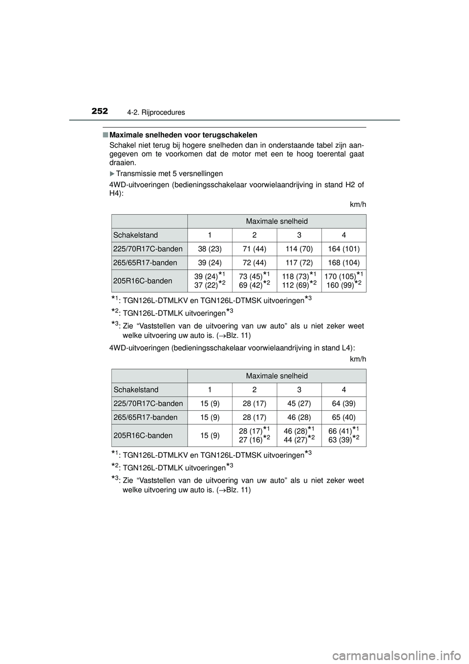 TOYOTA HILUX 2016  Instructieboekje (in Dutch) 2524-2. Rijprocedures
HILUX_OM_OM0K269E_(EE)
■Maximale snelheden voor terugschakelen
Schakel niet terug bij hogere snelheden dan in onderstaande tabel zijn aan-
gegeven om te voorkomen dat de motor 