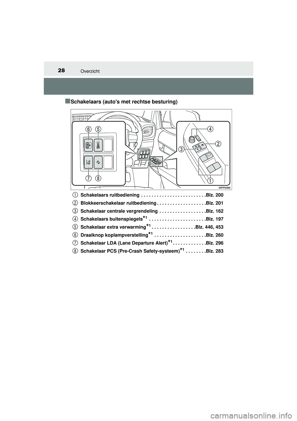 TOYOTA HILUX 2016  Instructieboekje (in Dutch) 28Overzicht
HILUX_OM_OM0K269E_(EE)
■Schakelaars (autos met rechtse besturing)
Schakelaars ruitbediening  . . . . . . . . . . . . . . . . . . . . . . . . .Blz. 200
Blokkeerschakelaar ruitbediening .
