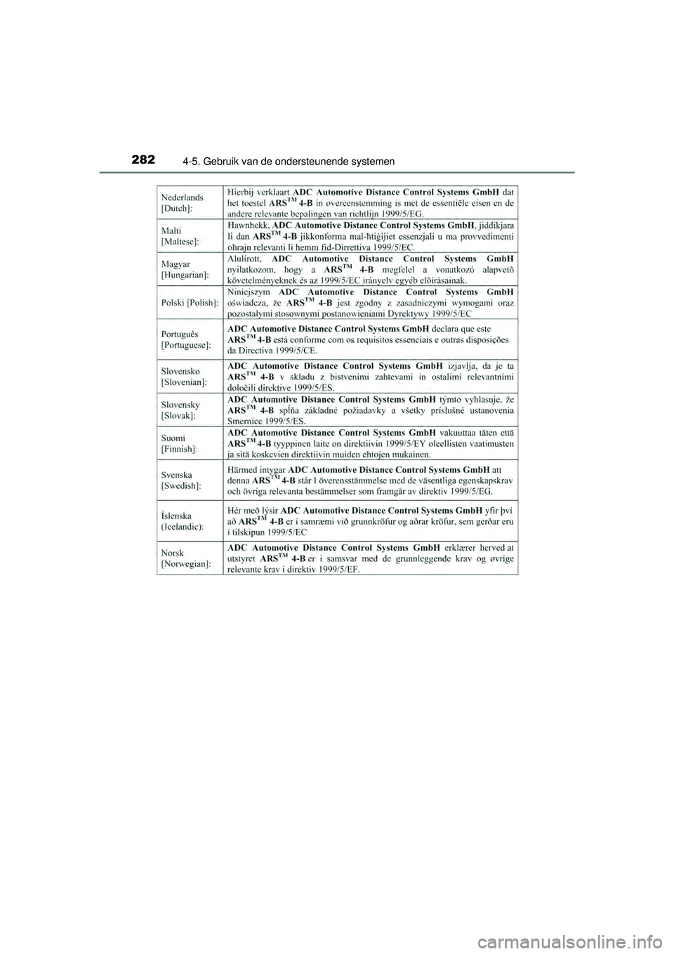 TOYOTA HILUX 2016  Instructieboekje (in Dutch) 2824-5. Gebruik van de ondersteunende systemen
HILUX_OM_OM0K269E_(EE)
HILUX_OM_OM0K269E_(EE).book  Page 282  Monday, March 7, 2016  2:16 PM 