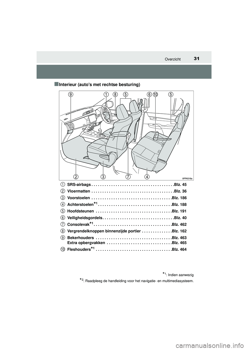 TOYOTA HILUX 2016  Instructieboekje (in Dutch) 31Overzicht
HILUX_OM_OM0K269E_(EE)
■Interieur (autos met rechtse besturing)
SRS-airbags . . . . . . . . . . . . . . . . . . . . . . . . . . . . . . . . . . . . . .Blz. 45
Vloermatten  . . . . . . .
