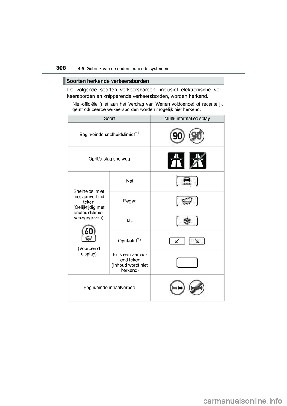 TOYOTA HILUX 2016  Instructieboekje (in Dutch) 3084-5. Gebruik van de ondersteunende systemen
HILUX_OM_OM0K269E_(EE)
De volgende soorten verkeersborden, inclusief elektronische ver-
keersborden en knipperende verkeersborden, worden herkend.
Niet-o