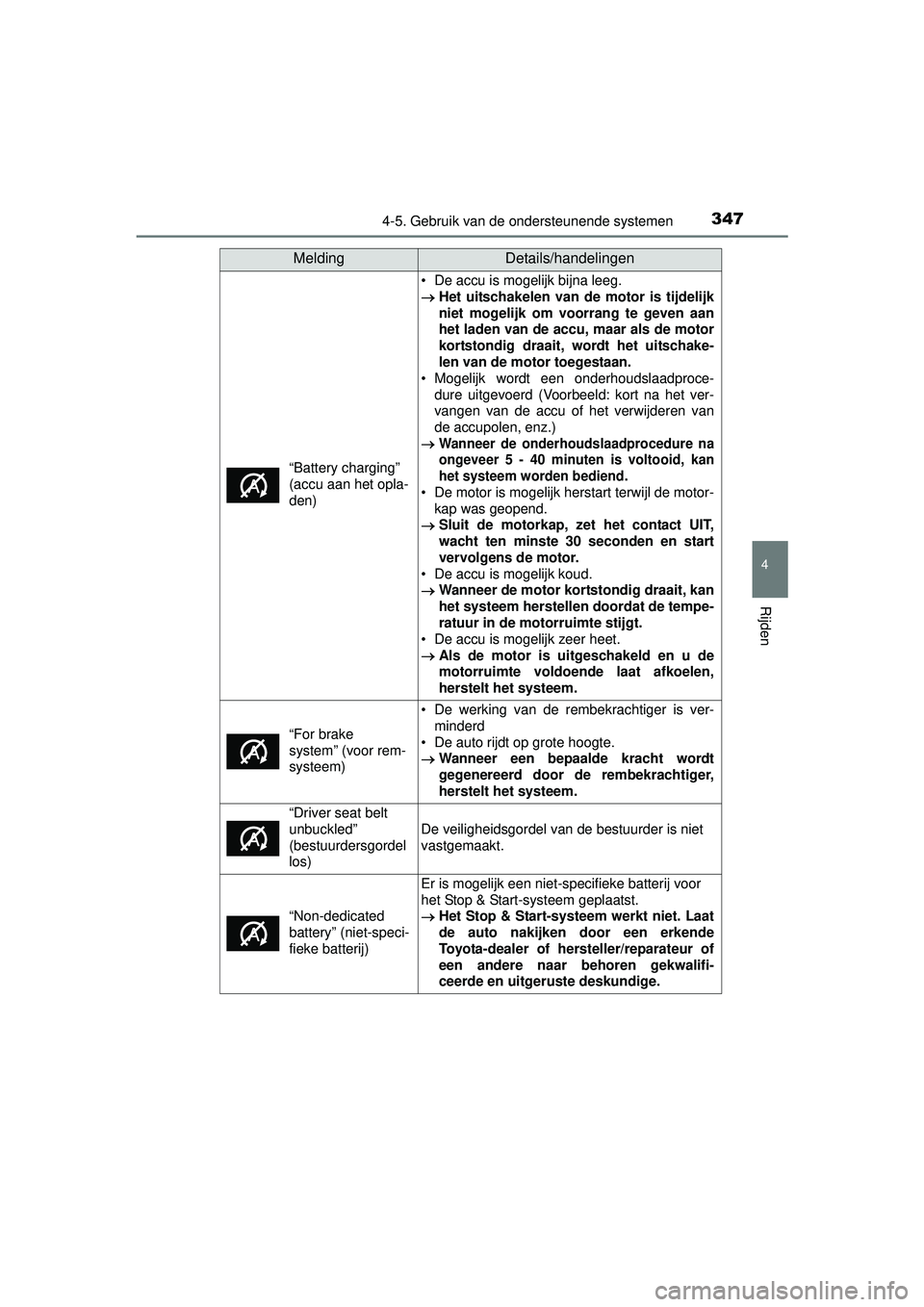TOYOTA HILUX 2016  Instructieboekje (in Dutch) 3474-5. Gebruik van de ondersteunende systemen
4
Rijden
HILUX_OM_OM0K269E_(EE)
“Battery charging” 
(accu aan het opla-
den)
• De accu is mogelijk bijna leeg.
Het uitschakelen van de motor is 