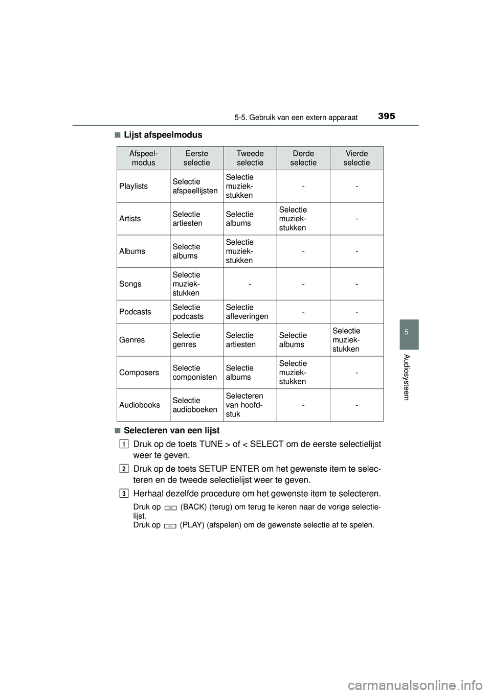 TOYOTA HILUX 2016  Instructieboekje (in Dutch) 3955-5. Gebruik van een extern apparaat
5
Audiosysteem
HILUX_OM_OM0K269E_(EE)■
Lijst afspeelmodus
■Selecteren van een lijst
Druk op de toets TUNE > of < SELECT om de eerste selectielijst
weer te g