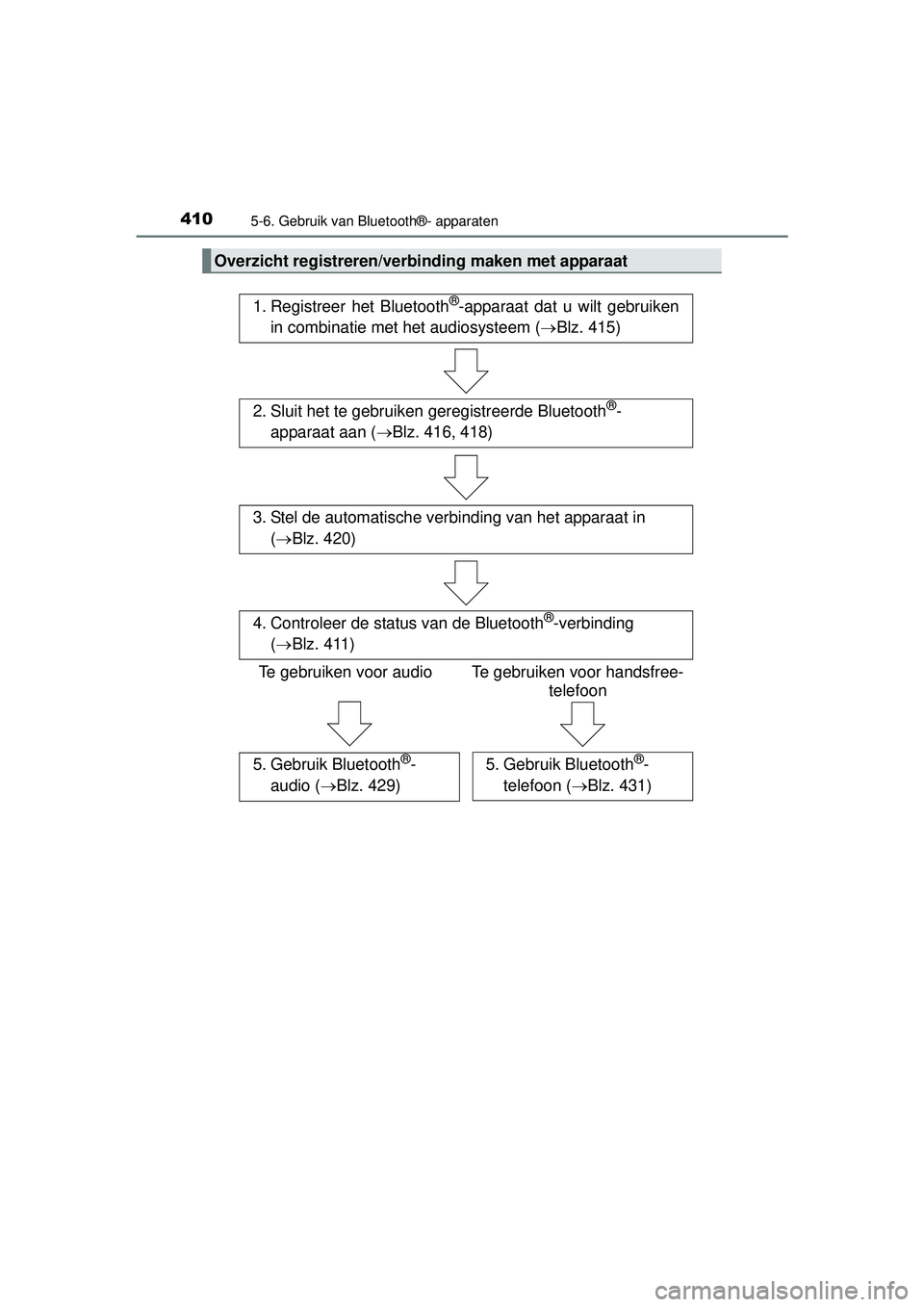 TOYOTA HILUX 2016  Instructieboekje (in Dutch) 4105-6. Gebruik van Bluetooth®- apparaten
HILUX_OM_OM0K269E_(EE)
Overzicht registreren/verbinding maken met apparaat
1. Registreer het Bluetooth®-apparaat dat u wilt gebruiken
in combinatie met het 