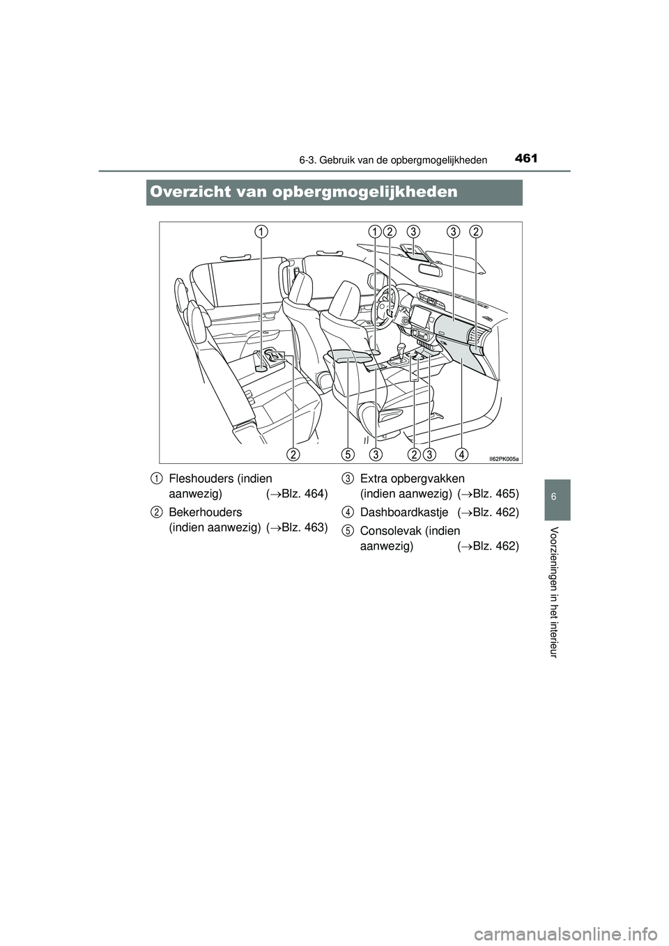TOYOTA HILUX 2016  Instructieboekje (in Dutch) 4616-3. Gebruik van de opbergmogelijkheden
HILUX_OM_OM0K269E_(EE)
6
Voorzieningen in het interieur
Overzicht van opbergmogelijkheden
Fleshouders (indien 
aanwezig) (Blz. 464)
Bekerhouders 
(indien 