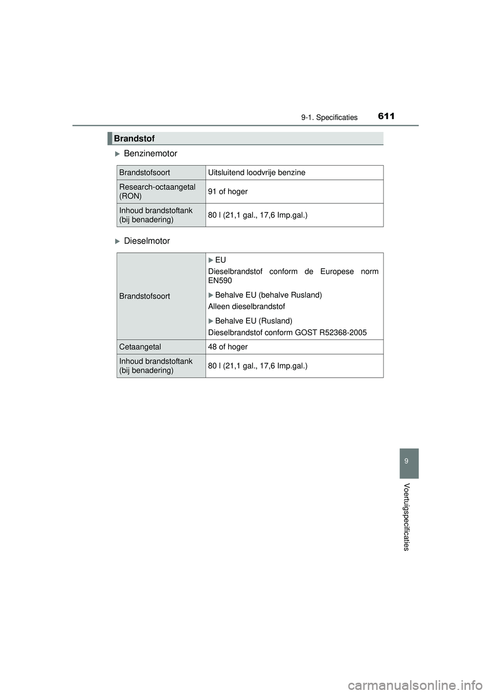 TOYOTA HILUX 2016  Instructieboekje (in Dutch) 611
9
9-1. Specificaties
Voertuigspecificaties
HILUX_OM_OM0K269E_(EE)
Benzinemotor
Dieselmotor
Brandstof
Brandstofsoort Uitsluitend loodvrije benzine
Research-octaangetal 
(RON)91 of hoger
Inhou