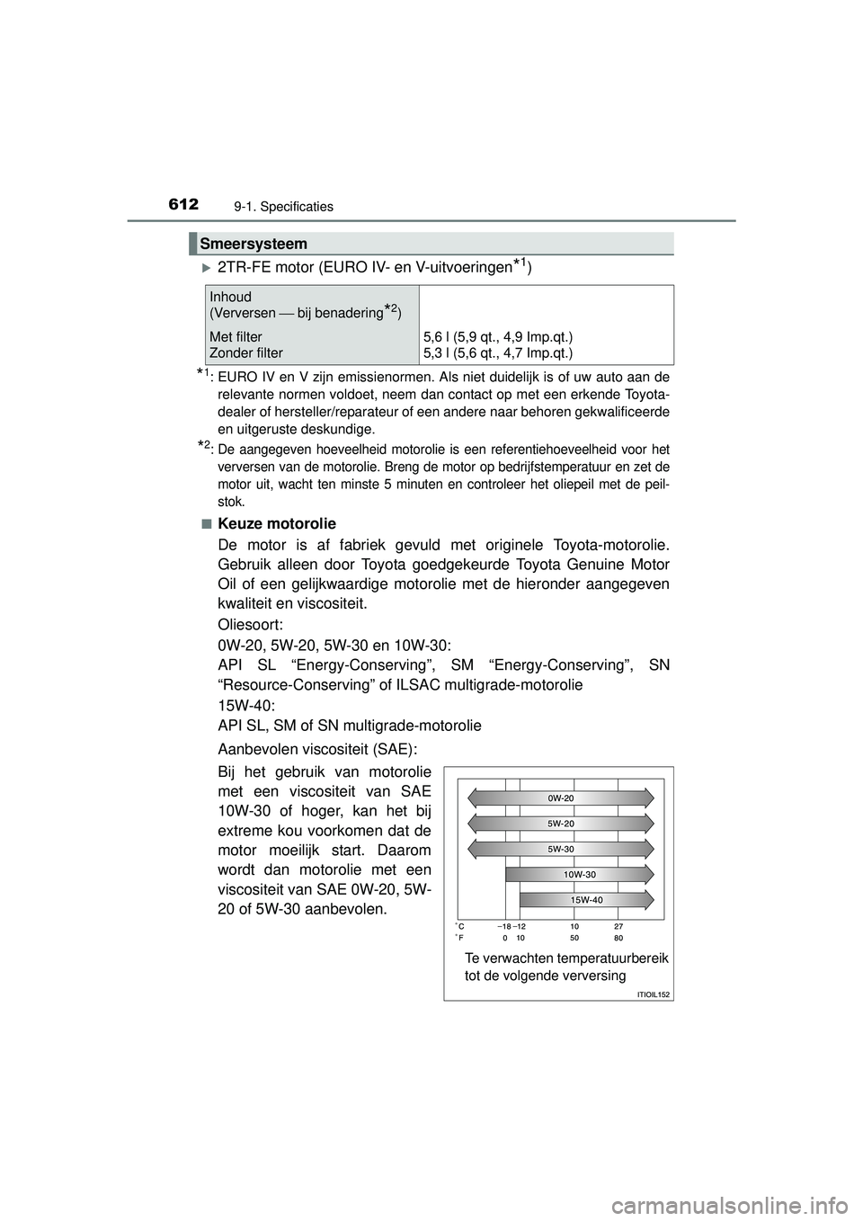TOYOTA HILUX 2016  Instructieboekje (in Dutch) 6129-1. Specificaties
HILUX_OM_OM0K269E_(EE)
2TR-FE motor (EURO IV- en V-uitvoeringen*1)
*1: EURO IV en V zijn emissienormen. Als niet duidelijk is of uw auto aan derelevante normen voldoet, neem d
