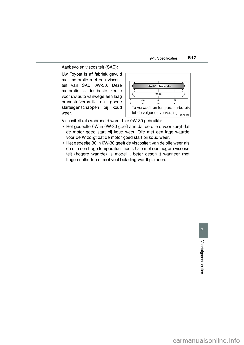 TOYOTA HILUX 2016  Instructieboekje (in Dutch) 617
9
9-1. Specificaties
Voertuigspecificaties
HILUX_OM_OM0K269E_(EE)
Aanbevolen viscositeit (SAE):
Uw Toyota is af fabriek gevuld
met motorolie met een viscosi-
teit van SAE 0W-30. Deze
motorolie is 