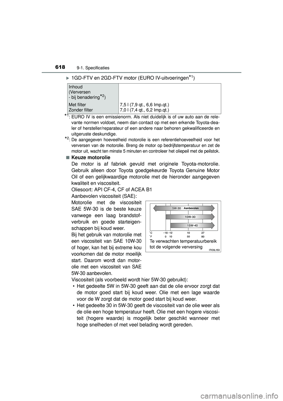 TOYOTA HILUX 2016 Instructieboekje (in Dutch) 6189-1. Specificaties
HILUX_OM_OM0K269E_(EE)
1GD-FTV en 2GD-FTV motor (EURO IV-uitvoeringen*1)
*1: EURO IV is een emissienorm. Als niet duidelijk is of uw auto aan de rele-vante normen voldoet, nee TOYOTA HILUX 2016 Instructieboekje (in Dutch) 6189-1. Specificaties
HILUX_OM_OM0K269E_(EE)
1GD-FTV en 2GD-FTV motor (EURO IV-uitvoeringen*1)
*1: EURO IV is een emissienorm. Als niet duidelijk is of uw auto aan de rele-vante normen voldoet, nee