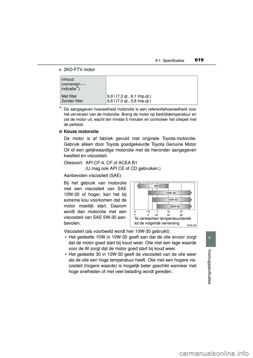 TOYOTA HILUX 2016 Instructieboekje (in Dutch) 619
9
9-1. Specificaties
Voertuigspecificaties
HILUX_OM_OM0K269E_(EE)
2KD-FTV motor
*: De aangegeven hoeveelheid motorolie is een referentiehoeveelheid voorhet verversen van de motorolie. Breng de TOYOTA HILUX 2016 Instructieboekje (in Dutch) 619
9
9-1. Specificaties
Voertuigspecificaties
HILUX_OM_OM0K269E_(EE)
2KD-FTV motor
*: De aangegeven hoeveelheid motorolie is een referentiehoeveelheid voorhet verversen van de motorolie. Breng de