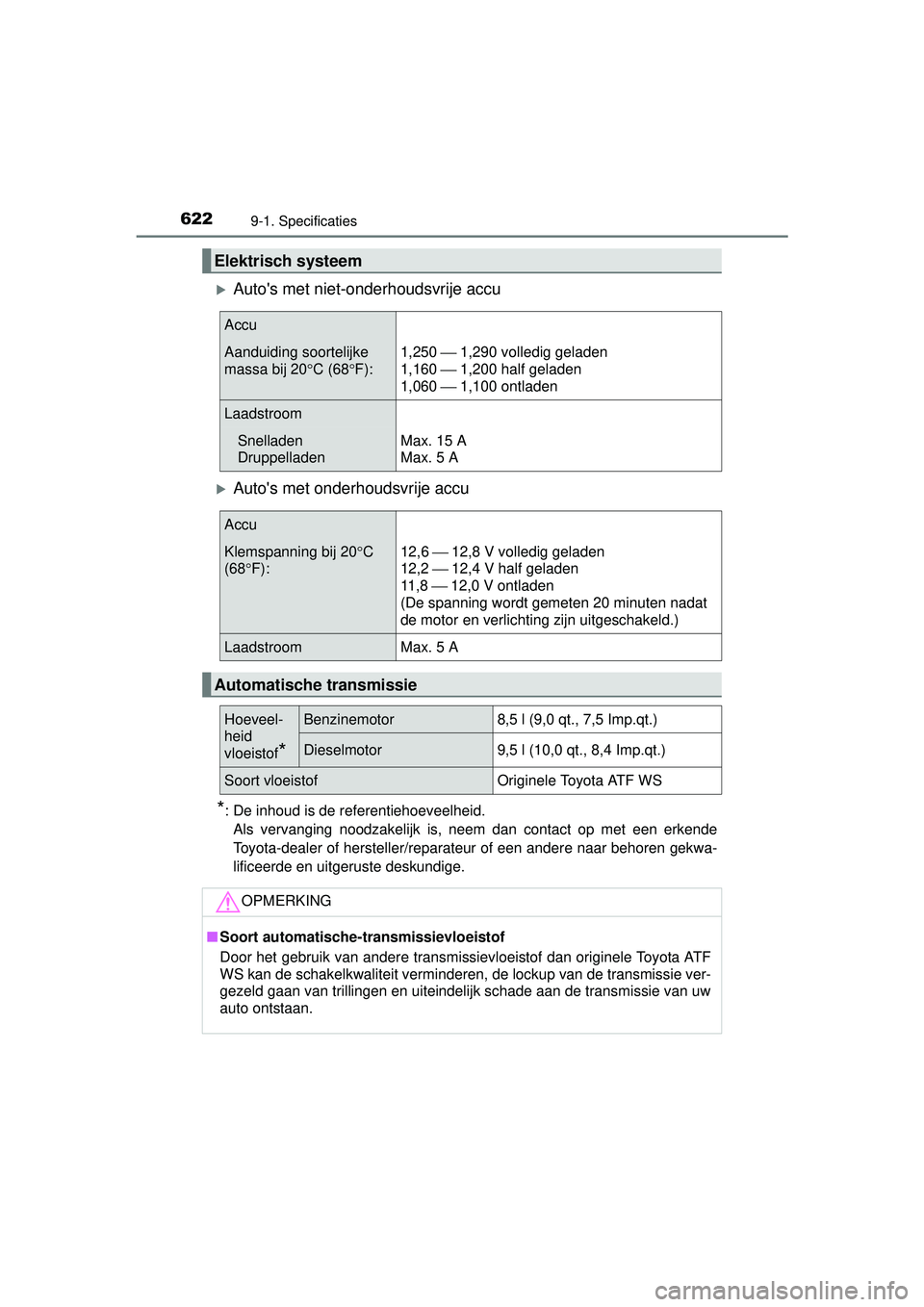 TOYOTA HILUX 2016 Instructieboekje (in Dutch) 6229-1. Specificaties
HILUX_OM_OM0K269E_(EE)
Autos met niet-onderhoudsvrije accu
Autos met onderhoudsvrije accu
*: De inhoud is de referentiehoeveelheid.Als vervanging noodzakelijk is, neem da TOYOTA HILUX 2016 Instructieboekje (in Dutch) 6229-1. Specificaties
HILUX_OM_OM0K269E_(EE)
Autos met niet-onderhoudsvrije accu
Autos met onderhoudsvrije accu
*: De inhoud is de referentiehoeveelheid.Als vervanging noodzakelijk is, neem da