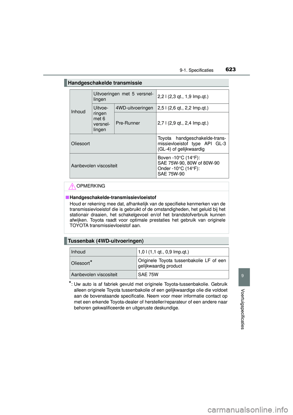 TOYOTA HILUX 2016 Instructieboekje (in Dutch) 623
9
9-1. Specificaties
Voertuigspecificaties
HILUX_OM_OM0K269E_(EE)
*: Uw auto is af fabriek gevuld met originele Toyota-tussenbakolie. Gebruikalleen originele Toyota tussenbakolie of een gelijkwaar TOYOTA HILUX 2016 Instructieboekje (in Dutch) 623
9
9-1. Specificaties
Voertuigspecificaties
HILUX_OM_OM0K269E_(EE)
*: Uw auto is af fabriek gevuld met originele Toyota-tussenbakolie. Gebruikalleen originele Toyota tussenbakolie of een gelijkwaar