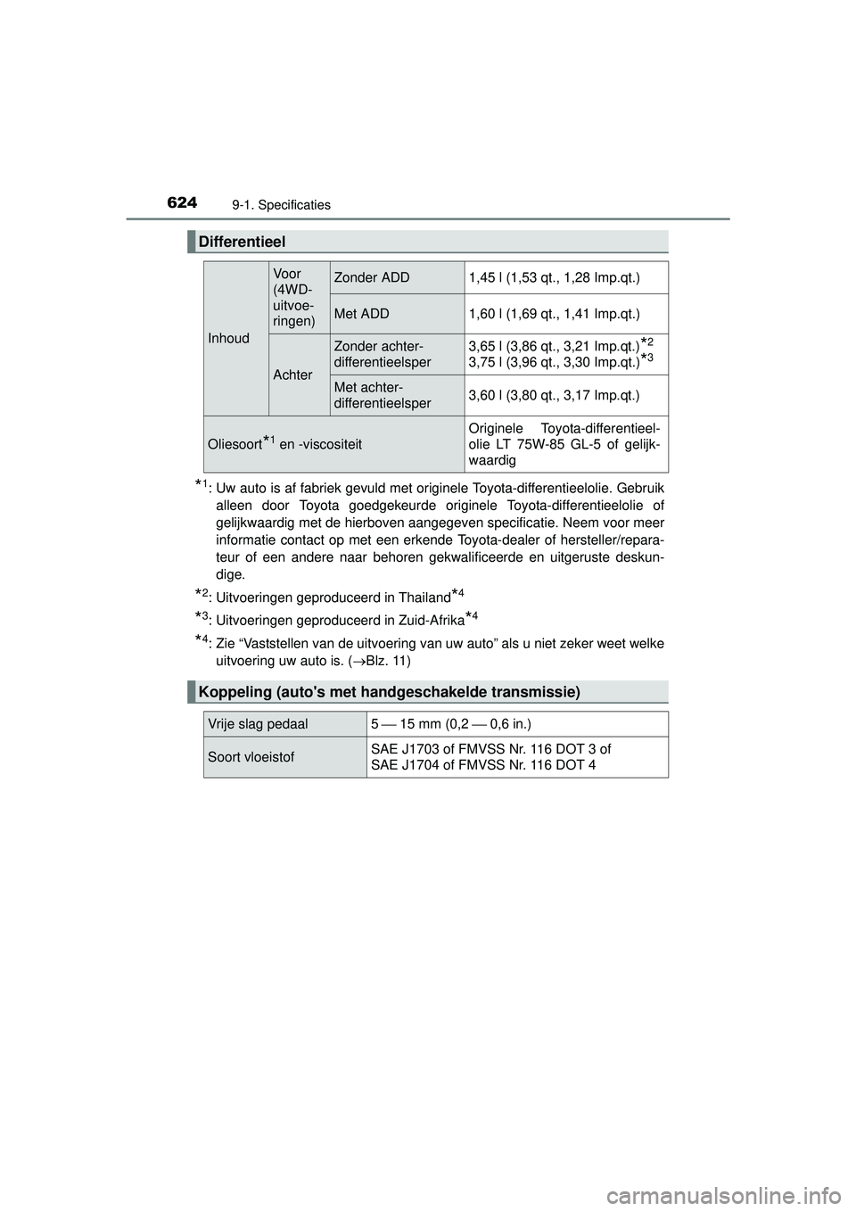 TOYOTA HILUX 2016 Instructieboekje (in Dutch) 6249-1. Specificaties
HILUX_OM_OM0K269E_(EE)
*1: Uw auto is af fabriek gevuld met originele Toyota-differentieelolie. Gebruikalleen door Toyota goedgekeurde originele Toyota-differentieelolie of
gelij TOYOTA HILUX 2016 Instructieboekje (in Dutch) 6249-1. Specificaties
HILUX_OM_OM0K269E_(EE)
*1: Uw auto is af fabriek gevuld met originele Toyota-differentieelolie. Gebruikalleen door Toyota goedgekeurde originele Toyota-differentieelolie of
gelij