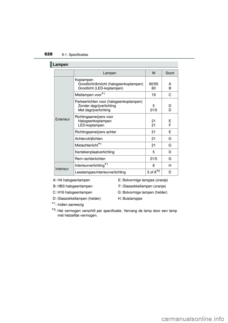 TOYOTA HILUX 2016  Instructieboekje (in Dutch) 6289-1. Specificaties
HILUX_OM_OM0K269E_(EE)
*1: Indien aanwezig
*2: Het vermogen verschilt per specificatie. Vervang de lamp door een lampmet hetzelfde vermogen.
Lampen
LampenWSoort
Exterieur Koplamp