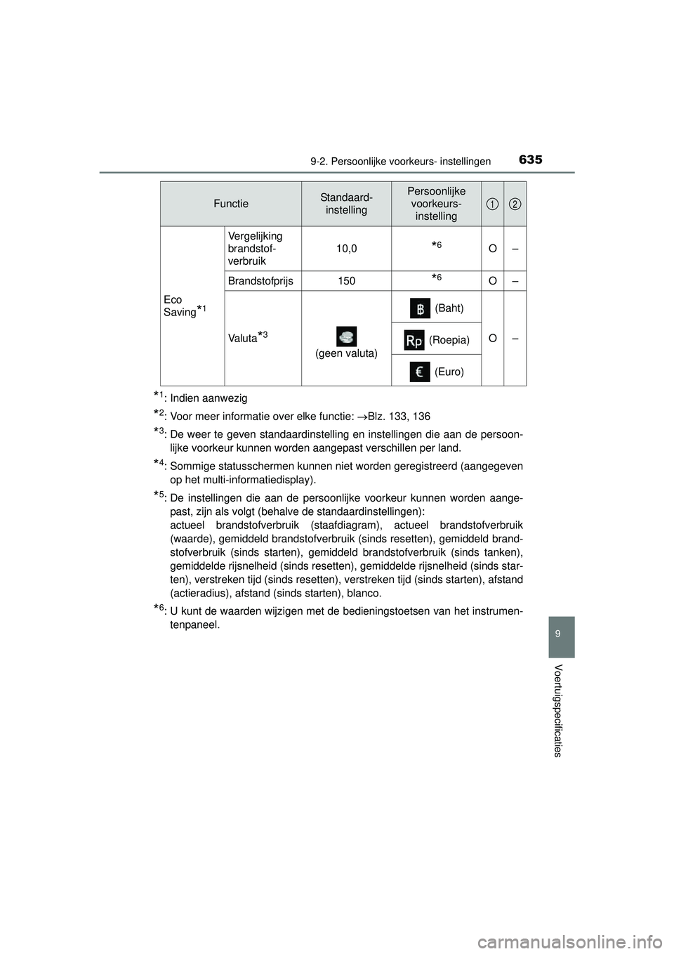 TOYOTA HILUX 2016  Instructieboekje (in Dutch) 6359-2. Persoonlijke voorkeurs- instellingen
HILUX_OM_OM0K269E_(EE)
9
Voertuigspecificaties
*1: Indien aanwezig
*2: Voor meer informatie over elke functie: Blz. 133, 136
*3: De weer te geven standa
