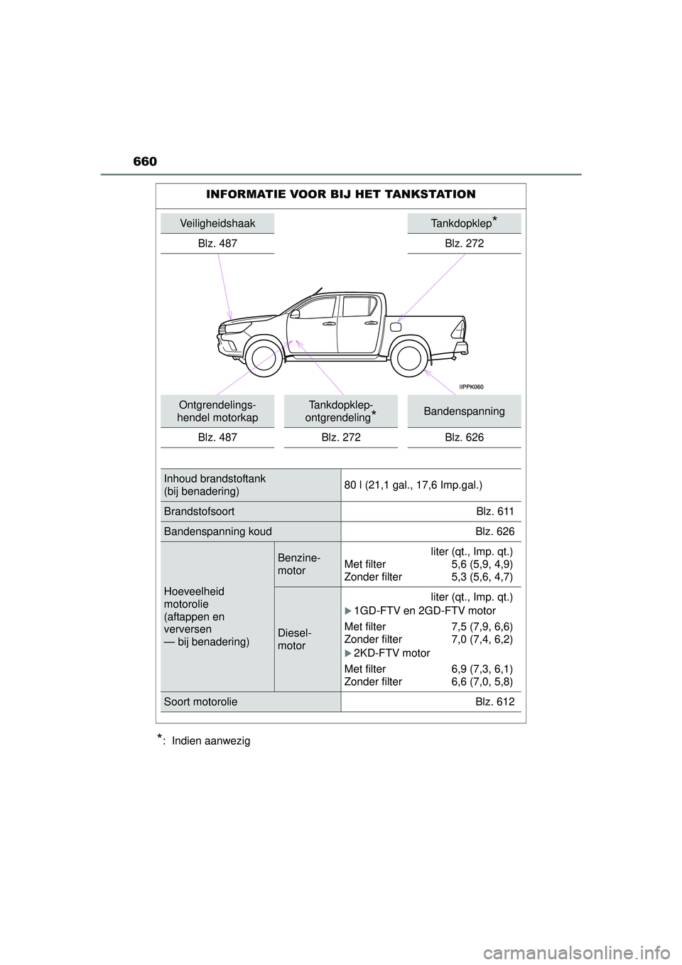 TOYOTA HILUX 2016  Instructieboekje (in Dutch) 660
HILUX_OM_OM0K269E_(EE)
*:  Indien aanwezig
INFORMATIE VOOR BIJ HET TANKSTATION
VeiligheidshaakTankdopklep*
Blz. 487Blz. 272
Ontgrendelings-
hendel motorkapTankdopklep-
ontgrendeling
*Bandenspannin
