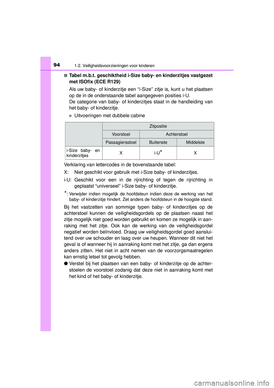 TOYOTA HILUX 2016 Instructieboekje (in Dutch) 941-2. Veiligheidsvoorzieningen voor kinderen
HILUX_OM_OM0K269E_(EE)■
Tabel m.b.t. geschiktheid i-Size
baby- en kinderzitjes vastgezet
met ISOfix (ECE R129)
Als uw baby- of kinderzitje een “i-Siz TOYOTA HILUX 2016 Instructieboekje (in Dutch) 941-2. Veiligheidsvoorzieningen voor kinderen
HILUX_OM_OM0K269E_(EE)■
Tabel m.b.t. geschiktheid i-Size
baby- en kinderzitjes vastgezet
met ISOfix (ECE R129)
Als uw baby- of kinderzitje een “i-Siz