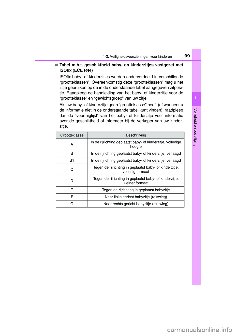 TOYOTA HILUX 2016  Instructieboekje (in Dutch) 991-2. Veiligheidsvoorzieningen voor kinderen
1
HILUX_OM_OM0K269E_(EE)
Veiligheid en beveiliging
■Tabel m.b.t. geschiktheid baby- en kinderzitjes vastgezet met
ISOfix (ECE R44)
ISOfix-baby- of kinde