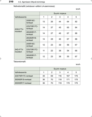 Page 210