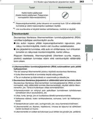 Page 263