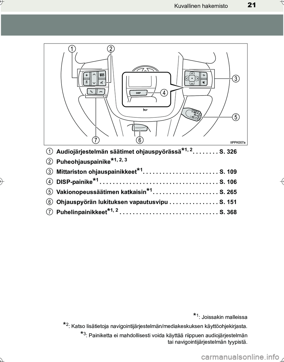 TOYOTA HILUX 2016  Omistajan Käsikirja (in Finnish) 21Kuvallinen hakemisto
OM0K269FIAudiojärjestelmän säätimet ohjauspyörässä
*1, 2. . . . . . . . S. 326
Puheohjauspainike
*1, 2, 3
Mittariston ohjauspainikkeet*1. . . . . . . . . . . . . . . . . 