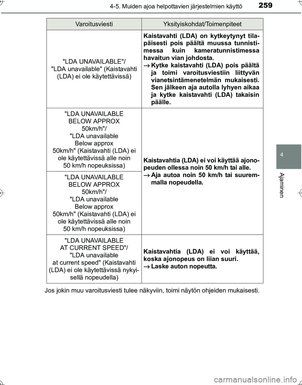 TOYOTA HILUX 2016 Omistajan Käsikirja (in Finnish) 2594-5. Muiden ajoa helpottavien järjestelmien käyttö
4
Ajaminen
OM0K269FIJos jokin muu varoitusviesti tulee näkyviin, toimi näytön ohjeiden mukaisesti.
"LDA UNAVAILABLE"/
"LDA unavailable" (Kai TOYOTA HILUX 2016 Omistajan Käsikirja (in Finnish) 2594-5. Muiden ajoa helpottavien järjestelmien käyttö
4
Ajaminen
OM0K269FIJos jokin muu varoitusviesti tulee näkyviin, toimi näytön ohjeiden mukaisesti.
"LDA UNAVAILABLE"/
"LDA unavailable" (Kai