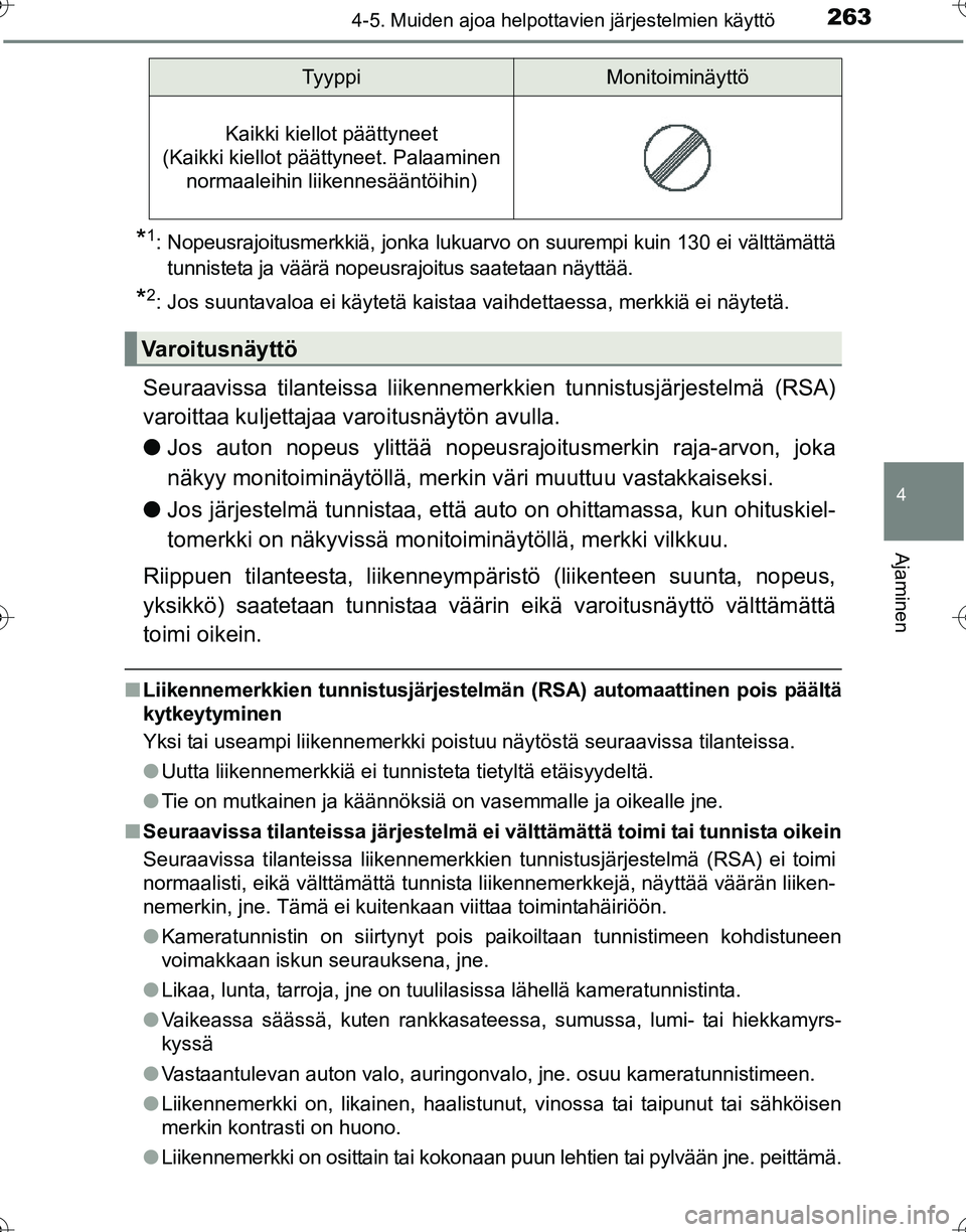 TOYOTA HILUX 2016 Omistajan Käsikirja (in Finnish) 2634-5. Muiden ajoa helpottavien järjestelmien käyttö
4
Ajaminen
OM0K269FI
*1: Nopeusrajoitusmerkkiä, jonka lukuarvo on suurempi kuin 130 ei välttämättätunnisteta ja väärä nopeusrajoitus sa TOYOTA HILUX 2016 Omistajan Käsikirja (in Finnish) 2634-5. Muiden ajoa helpottavien järjestelmien käyttö
4
Ajaminen
OM0K269FI
*1: Nopeusrajoitusmerkkiä, jonka lukuarvo on suurempi kuin 130 ei välttämättätunnisteta ja väärä nopeusrajoitus sa