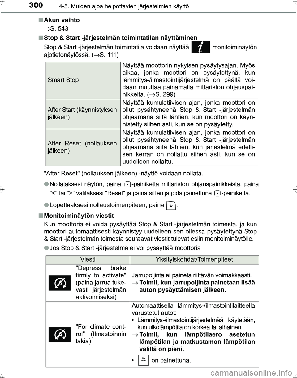 TOYOTA HILUX 2016 Omistajan Käsikirja (in Finnish) 3004-5. Muiden ajoa helpottavien järjestelmien käyttö
OM0K269FI■
Akun vaihto
→S. 543
■ Stop & Start -järjestelmän toimintatilan näyttäminen
Stop & Start -järjestelmän toimintatila void TOYOTA HILUX 2016 Omistajan Käsikirja (in Finnish) 3004-5. Muiden ajoa helpottavien järjestelmien käyttö
OM0K269FI■
Akun vaihto
→S. 543
■ Stop & Start -järjestelmän toimintatilan näyttäminen
Stop & Start -järjestelmän toimintatila void