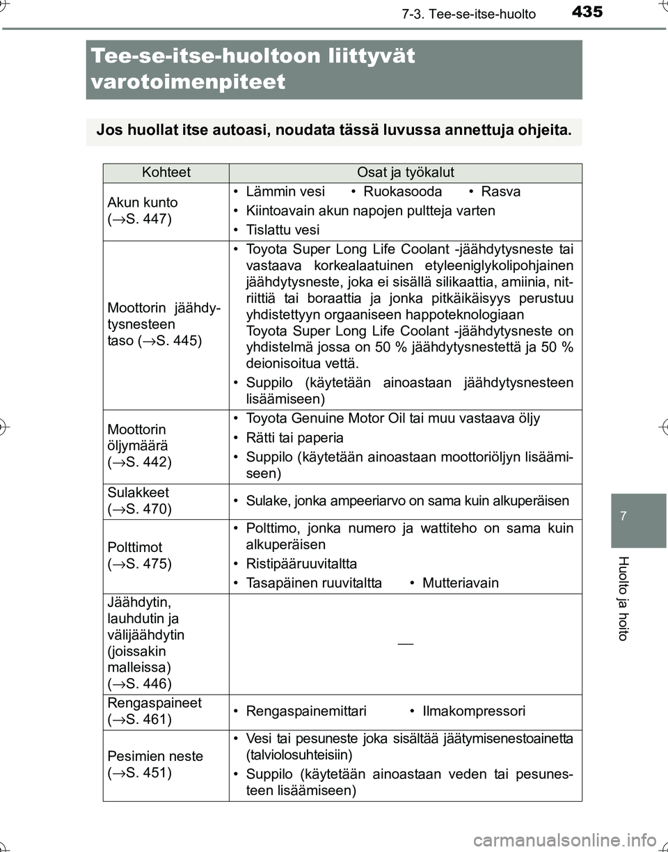 TOYOTA HILUX 2016  Omistajan Käsikirja (in Finnish) 4357-3. Tee-se-itse-huolto
OM0K269FI
7
Huolto ja hoito
Tee-se-itse-huoltoon liittyvät 
varotoimenpiteet
Jos huollat itse autoasi, noudata  tässä luvussa annettuja ohjeita.
KohteetOsat ja työkalut
