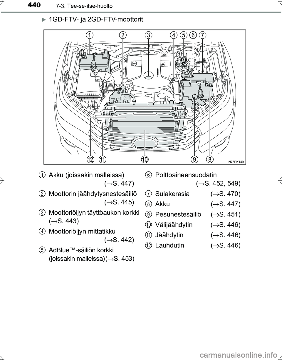 TOYOTA HILUX 2016  Omistajan Käsikirja (in Finnish) 4407-3. Tee-se-itse-huolto
OM0K269FI
�X1GD-FTV- ja 2GD-FTV-moottorit
Akku (joissakin malleissa)  (→ S. 447)
Moottorin jäähdytysnestesäiliö  (→ S. 445)
Moottoriöljyn täyttöaukon korkki 
( 