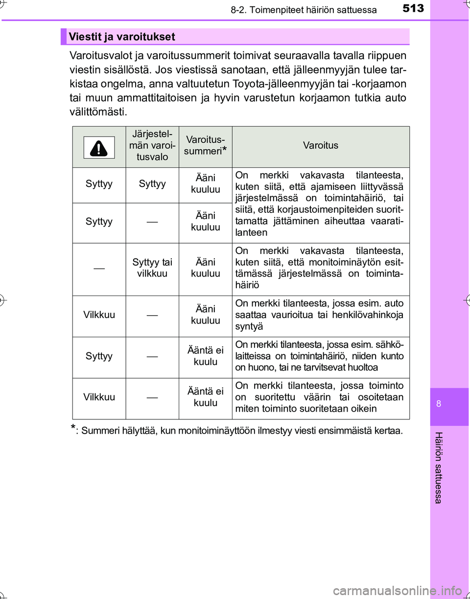 TOYOTA HILUX 2016 Omistajan Käsikirja (in Finnish) 5138-2. Toimenpiteet häiriön sattuessa
OM0K269FI
8
Häiriön sattuessa
Varoitusvalot ja varoitussummerit toimivat seuraavalla tavalla riippuen
viestin sisällöstä. Jos viestissä sano taan, että TOYOTA HILUX 2016 Omistajan Käsikirja (in Finnish) 5138-2. Toimenpiteet häiriön sattuessa
OM0K269FI
8
Häiriön sattuessa
Varoitusvalot ja varoitussummerit toimivat seuraavalla tavalla riippuen
viestin sisällöstä. Jos viestissä sano taan, että