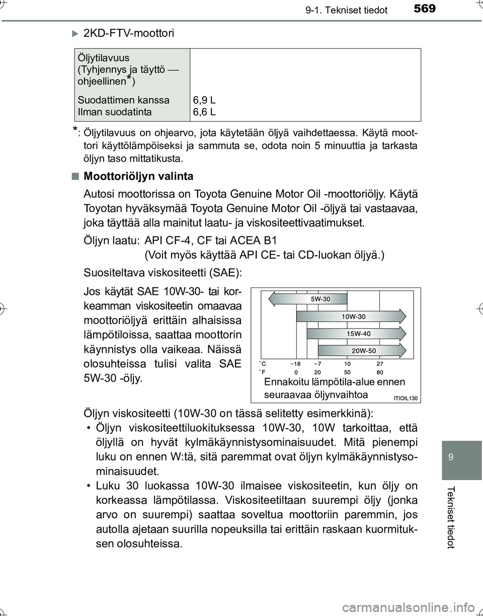 TOYOTA HILUX 2016  Omistajan Käsikirja (in Finnish) 569
9
9-1. Tekniset tiedot
Tekniset tiedot
OM0K269FI
�X2KD-FTV-moottori
*: Öljytilavuus on ohjearvo, jota käytetään öljyä vaihdettaessa. Käytä moot-tori käyttölämpöiseksi ja sammuta se, od