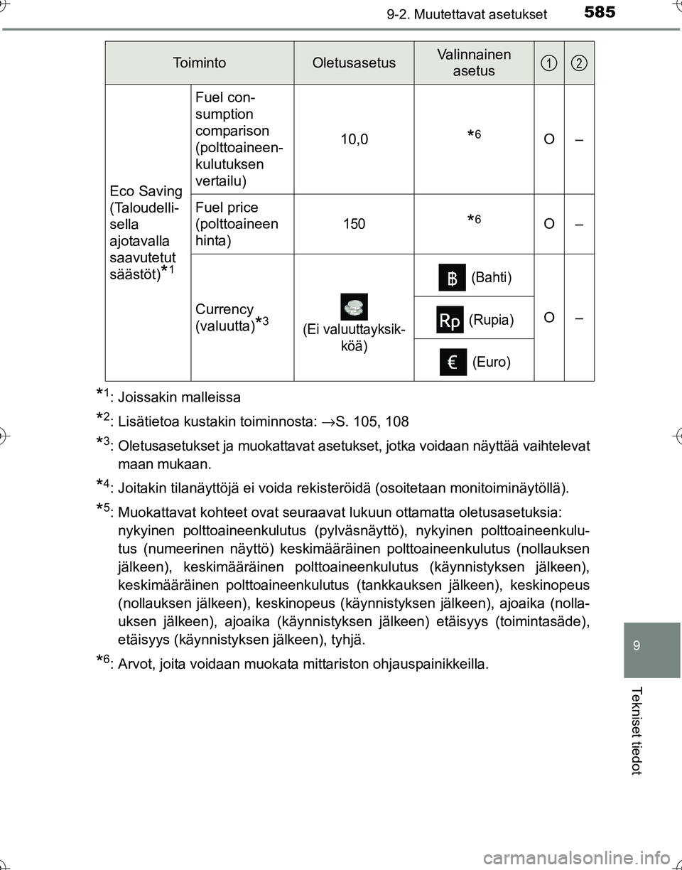 TOYOTA HILUX 2016 Omistajan Käsikirja (in Finnish) 5859-2. Muutettavat asetukset
OM0K269FI
9
Tekniset tiedot
*1: Joissakin malleissa
*2: Lisätietoa kustakin toiminnosta: →S. 105, 108
*3: Oletusasetukset ja muokattavat asetukset, jotka voidaan näyt TOYOTA HILUX 2016 Omistajan Käsikirja (in Finnish) 5859-2. Muutettavat asetukset
OM0K269FI
9
Tekniset tiedot
*1: Joissakin malleissa
*2: Lisätietoa kustakin toiminnosta: →S. 105, 108
*3: Oletusasetukset ja muokattavat asetukset, jotka voidaan näyt