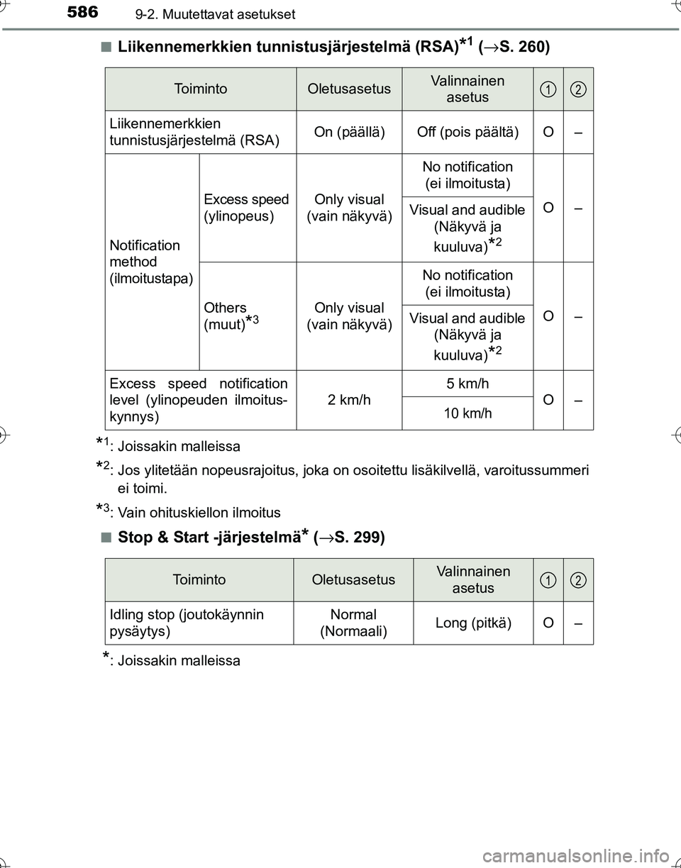TOYOTA HILUX 2016  Omistajan Käsikirja (in Finnish) 5869-2. Muutettavat asetukset
OM0K269FI■
Liikennemerkkien tunni
stusjärjestelmä (RSA)*1 (→ S. 260)
*1: Joissakin malleissa
*2: Jos ylitetään nopeusrajoitus, joka on osoitettu lisäkilvellä, v