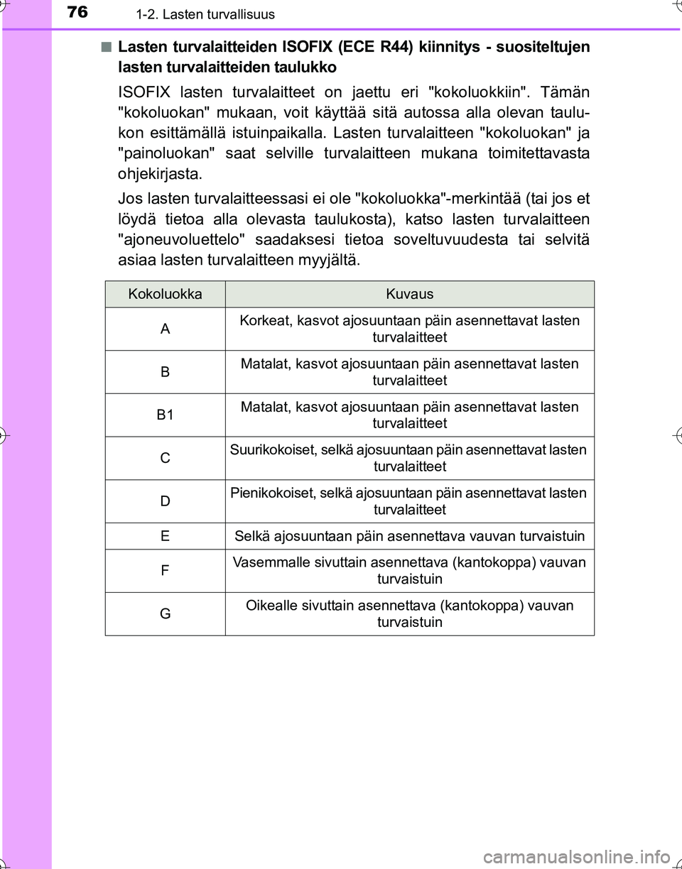 TOYOTA HILUX 2016 Omistajan Käsikirja (in Finnish) 761-2. Lasten turvallisuus
OM0K269FI■
Lasten turvalaitteiden
ISOFIX (ECE R44) kiinnitys - suositeltujen
lasten turvalaitteiden taulukko
ISOFIX lasten turvalaitteet on jaettu eri "kokoluokkiin". T TOYOTA HILUX 2016 Omistajan Käsikirja (in Finnish) 761-2. Lasten turvallisuus
OM0K269FI■
Lasten turvalaitteiden
ISOFIX (ECE R44) kiinnitys - suositeltujen
lasten turvalaitteiden taulukko
ISOFIX lasten turvalaitteet on jaettu eri "kokoluokkiin". T