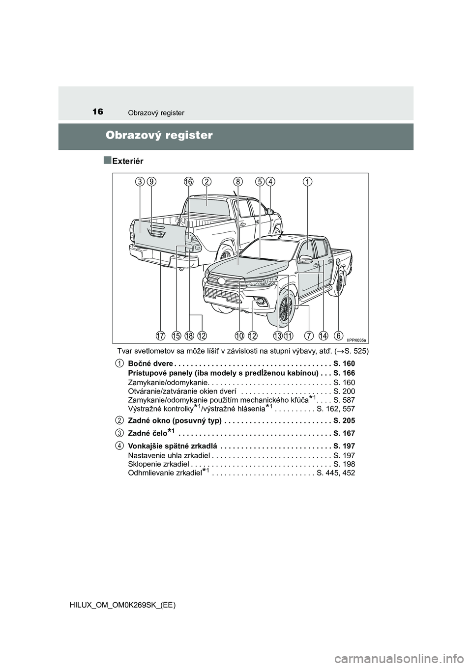 TOYOTA HILUX 2016 Návod na použitie (in Slovakian) 16Obrazový register
HILUX_OM_OM0K269SK_(EE)
Obrazový register
■
Exteriér
Tvar svetlometov sa môže líšiť v závislosti na stupni výbavy, atď. (S. 525)
Bočné dvere . . . . . . . . . . . TOYOTA HILUX 2016 Návod na použitie (in Slovakian) 16Obrazový register
HILUX_OM_OM0K269SK_(EE)
Obrazový register
■
Exteriér
Tvar svetlometov sa môže líšiť v závislosti na stupni výbavy, atď. (S. 525)
Bočné dvere . . . . . . . . . . .