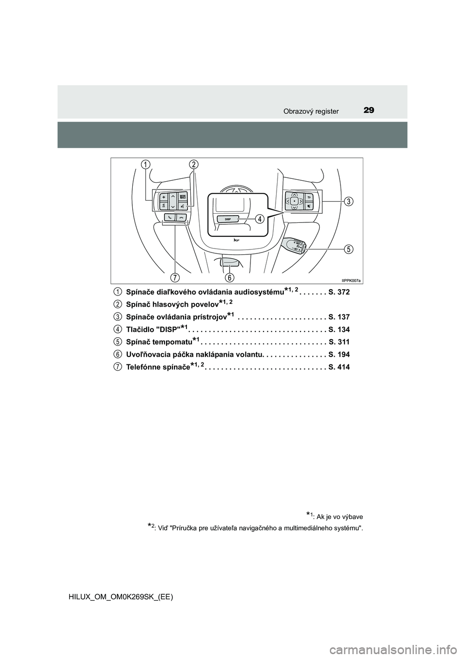TOYOTA HILUX 2016  Návod na použitie (in Slovakian) 29Obrazový register
HILUX_OM_OM0K269SK_(EE)Spínače diaľkového ovládania audiosystému
*1, 2. . . . . . . S. 372
Spínač hlasových povelov
*1, 2
Spínače ovládania prístrojov*1 . . . . . . .
