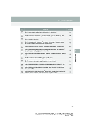 Page 143