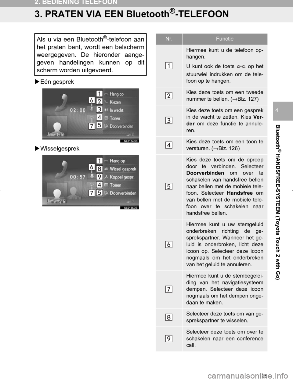 TOYOTA HILUX 2020 Instructieboekje (in Dutch) 125
2. BEDIENING TELEFOON
HILUX_TOYOTA FORTUNER_Navi+MM_OM0K359E_(EE)
17.05.29 09:37
Bluetooth
® HANDSFREE-SYSTEEM (Toyota Touch 2 with Go)
4
3. PRATEN VIA EEN Bluetooth®-TELEFOON
Eén gespre TOYOTA HILUX 2020 Instructieboekje (in Dutch) 125
2. BEDIENING TELEFOON
HILUX_TOYOTA FORTUNER_Navi+MM_OM0K359E_(EE)
17.05.29 09:37
Bluetooth
® HANDSFREE-SYSTEEM (Toyota Touch 2 with Go)
4
3. PRATEN VIA EEN Bluetooth®-TELEFOON
Eén gespre