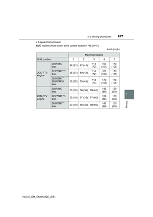 Page 287