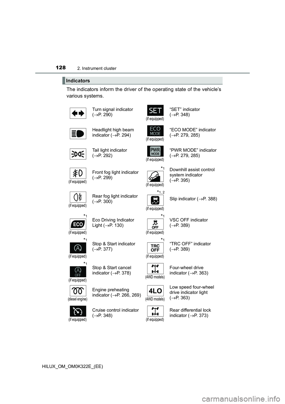 TOYOTA HILUX 2017 Owners Manual (in English) 1282. Instrument cluster
HILUX_OM_OM0K322E_(EE)
The indicators inform the driver of the operating state of the vehicle’s
various systems.
Indicators
Turn signal indicator
( P. 290)(if equippe TOYOTA HILUX 2017 Owners Manual (in English) 1282. Instrument cluster
HILUX_OM_OM0K322E_(EE)
The indicators inform the driver of the operating state of the vehicle’s
various systems.
Indicators
Turn signal indicator
( P. 290)(if equippe