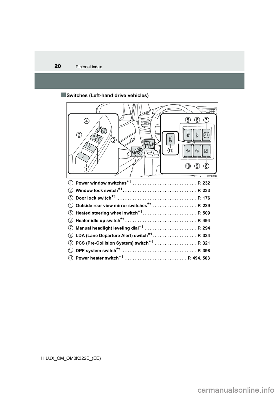 TOYOTA HILUX 2017  Owners Manual (in English) 20Pictorial index
HILUX_OM_OM0K322E_(EE)
■Switches (Left-hand drive vehicles)
Power window switches*1 . . . . . . . . . . . . . . . . . . . . . . . . . .  P. 232 
Window lock switch*1. . . . . . . .