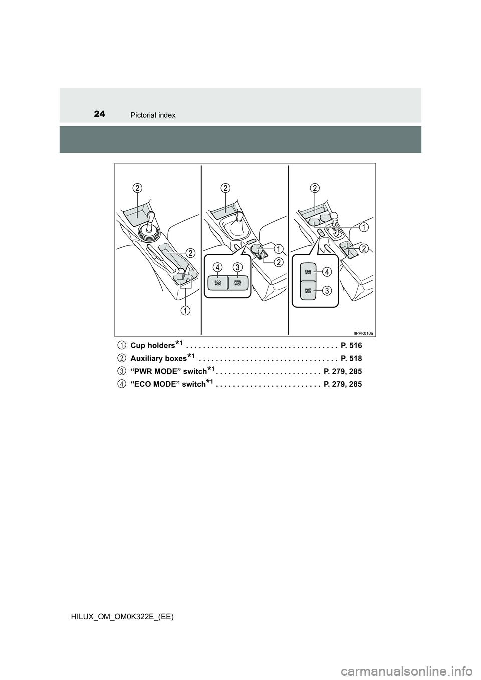 TOYOTA HILUX 2017  Owners Manual (in English) 24Pictorial index
HILUX_OM_OM0K322E_(EE) 
Cup holders*1 . . . . . . . . . . . . . . . . . . . . . . . . . . . . . . . . . . . .  P. 516 
Auxiliary boxes*1 . . . . . . . . . . . . . . . . . . . . . . .