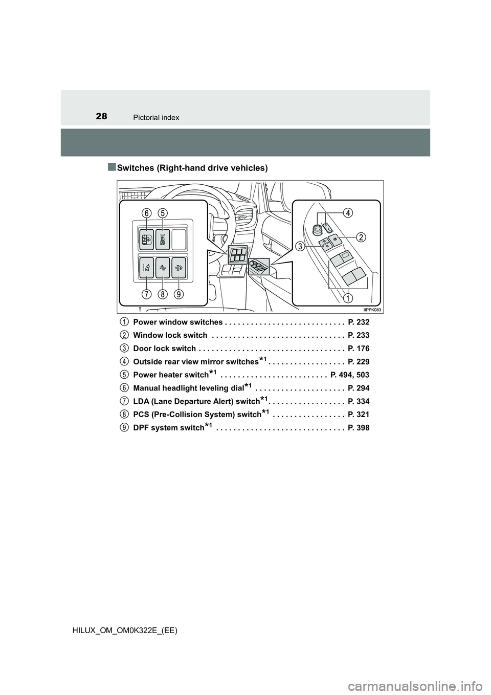 TOYOTA HILUX 2017  Owners Manual (in English) 28Pictorial index
HILUX_OM_OM0K322E_(EE)
■Switches (Right-hand drive vehicles)
Power window switches . . . . . . . . . . . . . . . . . . . . . . . . . . . .  P. 232 
Window lock switch  . . . . . . 